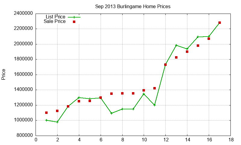 Burlingame Homes Just Sold 2013-09 Burlingame Homes Just Sold 2013-09