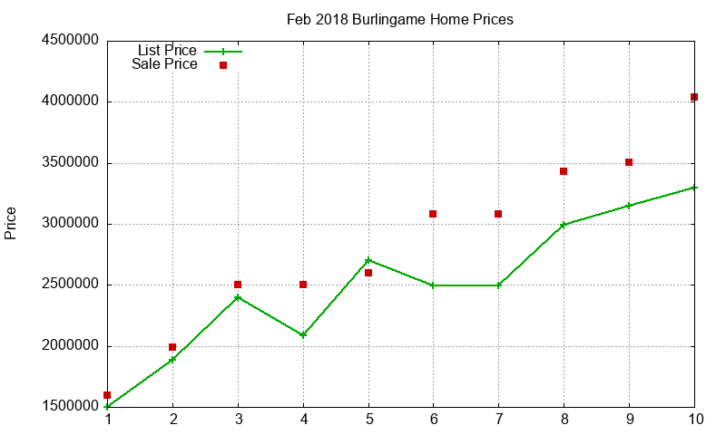 Burlingame Homes Just Sold 2018-02 Burlingame Homes Just Sold 2018-02