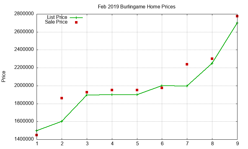 Burlingame Homes Just Sold 2019-02 Burlingame Homes Just Sold 2019-02