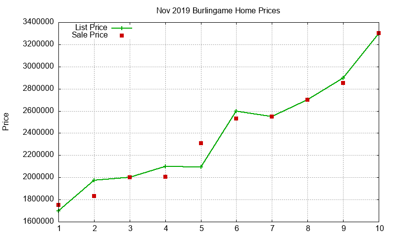 Burlingame Homes Just Sold 2019-11 Burlingame Homes Just Sold 2019-11