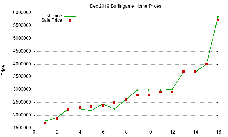 Burlingame Homes Just Sold 2019-12 Burlingame Homes Just Sold 2019-12