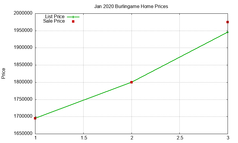 Burlingame Homes Just Sold 2020-01 Burlingame Homes Just Sold 2020-01
