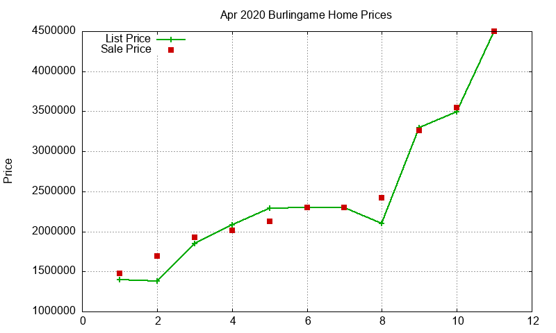 Burlingame Homes Just Sold 2020-04 Burlingame Homes Just Sold 2020-04