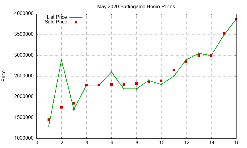 Burlingame Homes Just Sold 2020-05 Burlingame Homes Just Sold 2020-05