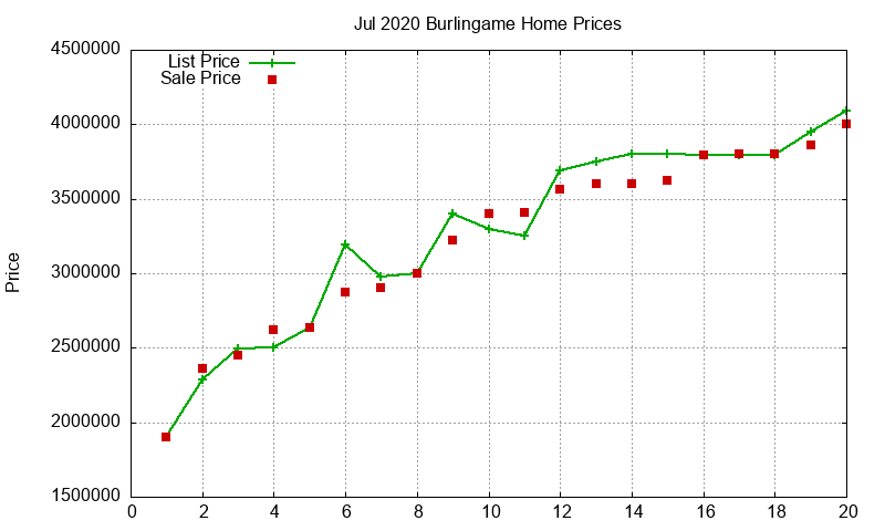 Burlingame Homes Just Sold 2020-07 Burlingame Homes Just Sold 2020-07