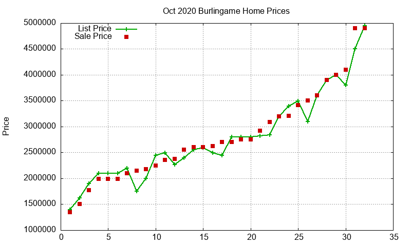 Burlingame Homes Just Sold 2020-10 Burlingame Homes Just Sold 2020-10