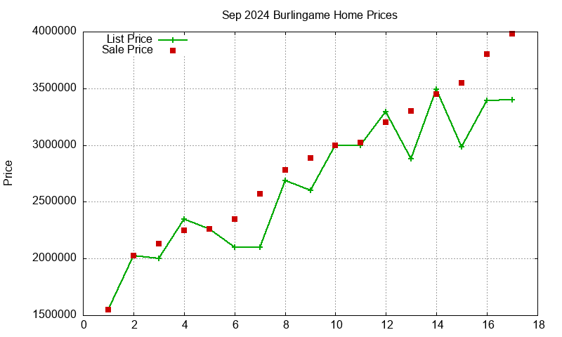 Burlingame Homes Just Sold 2024-09 Burlingame Homes Just Sold 2024-09
