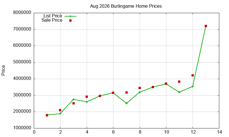 Burlingame Homes Just Sold 2026-08
