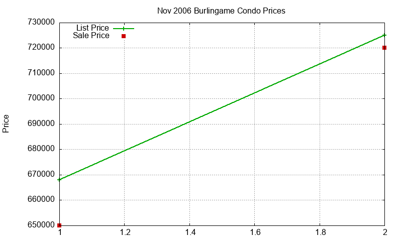 Burlingame Condos Just Sold 2006-11 Burlingame Condos Just Sold 2006-11