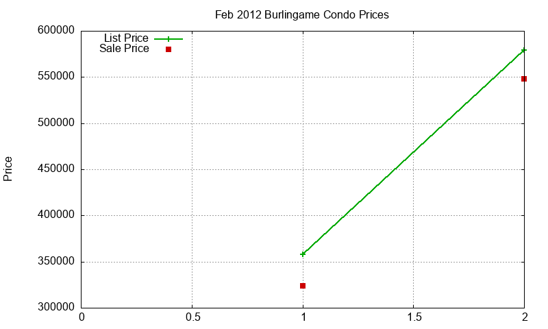 Burlingame Condos Just Sold 2012-02 Burlingame Condos Just Sold 2012-02