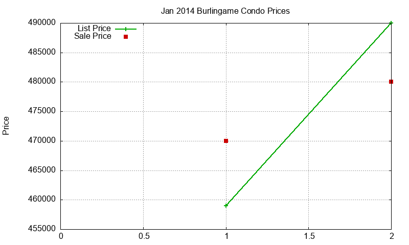 Burlingame Condos Just Sold 2014-01 Burlingame Condos Just Sold 2014-01