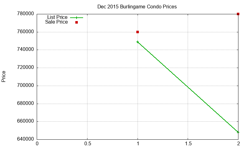 Burlingame Condos Just Sold 2015-12 Burlingame Condos Just Sold 2015-12