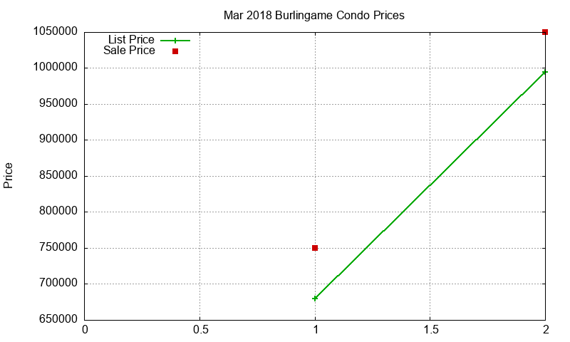 Burlingame Condos Just Sold 2018-03 Burlingame Condos Just Sold 2018-03