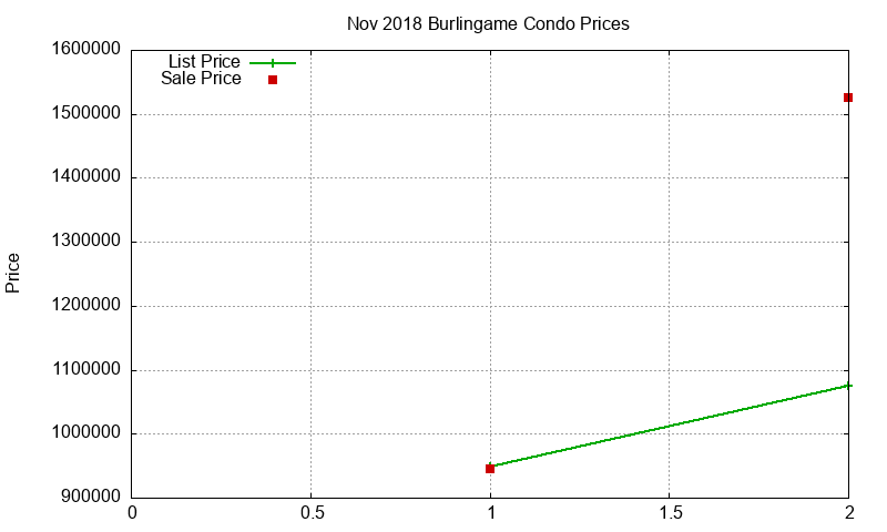 Burlingame Condos Just Sold 2018-11 Burlingame Condos Just Sold 2018-11