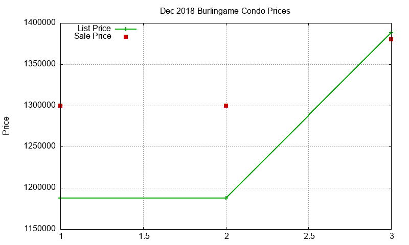 Burlingame Condos Just Sold 2018-12 Burlingame Condos Just Sold 2018-12