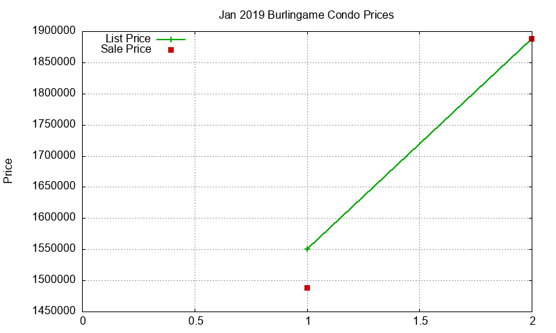 Burlingame Condos Just Sold 2019-01 Burlingame Condos Just Sold 2019-01