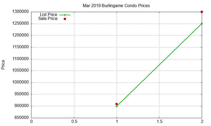 Burlingame Condos Just Sold 2019-03 Burlingame Condos Just Sold 2019-03