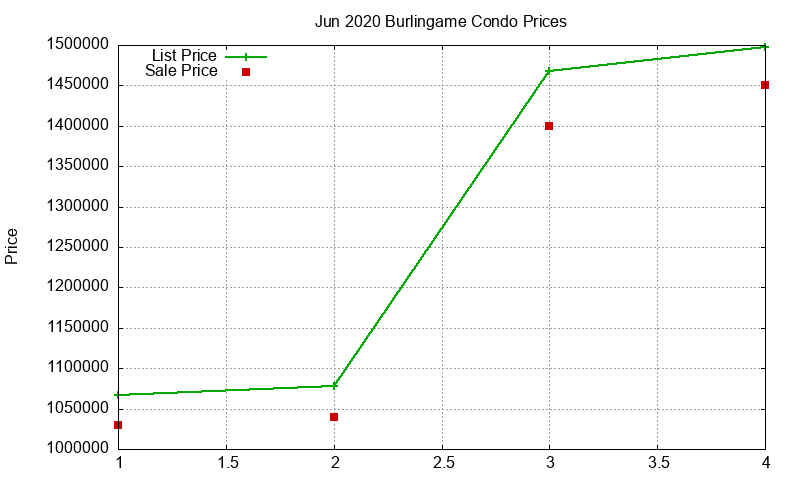 Burlingame Condos Just Sold 2020-06 Burlingame Condos Just Sold 2020-06