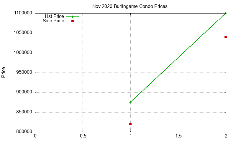 Burlingame Condos Just Sold 2020-11 Burlingame Condos Just Sold 2020-11