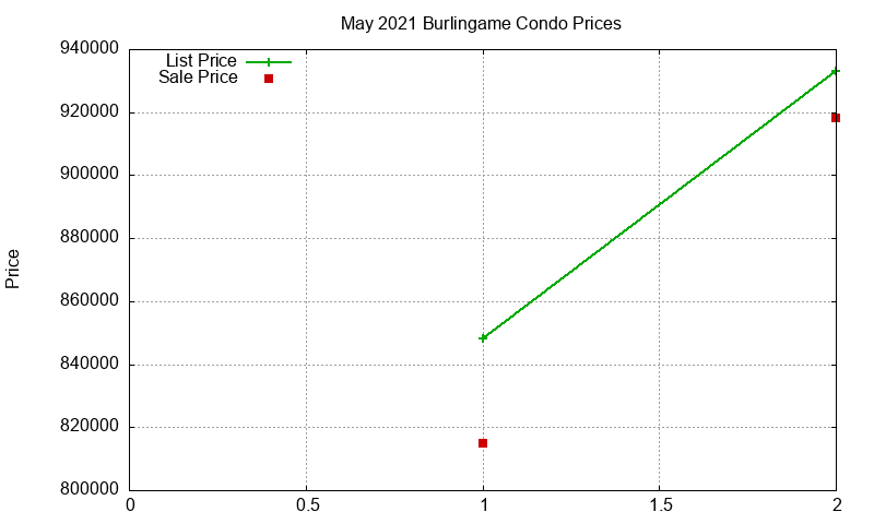 Burlingame Condos Just Sold 2021-05 Burlingame Condos Just Sold 2021-05
