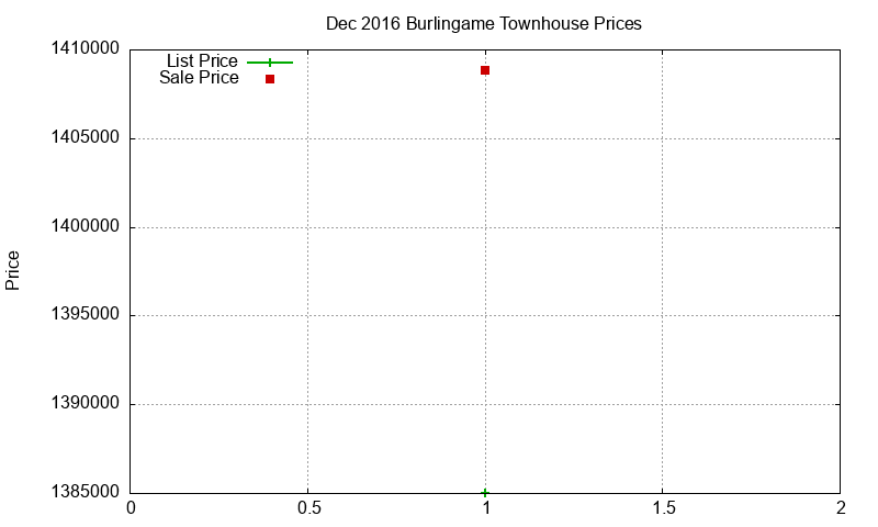 Burlingame Townhouses Just Sold 2016-12 Burlingame Townhouses Just Sold 2016-12
