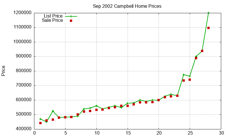 Campbell Homes Just Sold 2002-09 Campbell Homes Just Sold 2002-09