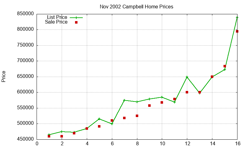 Campbell Homes Just Sold 2002-11 Campbell Homes Just Sold 2002-11