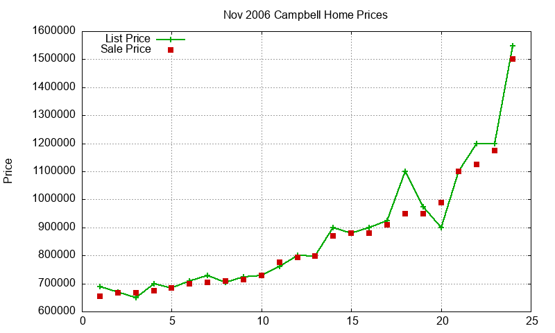 Campbell Homes Just Sold 2006-11 Campbell Homes Just Sold 2006-11