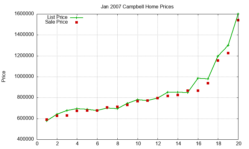 Campbell Homes Just Sold 2007-01 Campbell Homes Just Sold 2007-01
