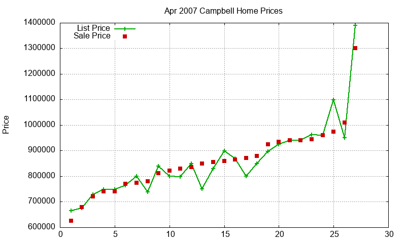 Campbell Homes Just Sold 2007-04 Campbell Homes Just Sold 2007-04