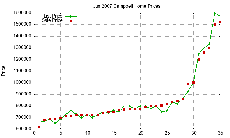 Campbell Homes Just Sold 2007-06 Campbell Homes Just Sold 2007-06