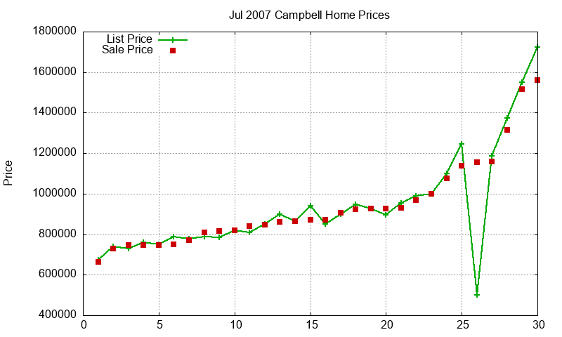 Campbell Homes Just Sold 2007-07 Campbell Homes Just Sold 2007-07