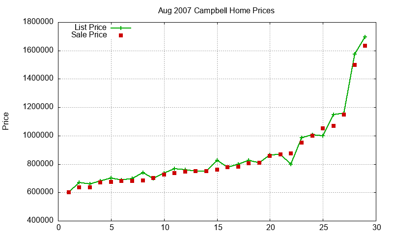 Campbell Homes Just Sold 2007-08 Campbell Homes Just Sold 2007-08