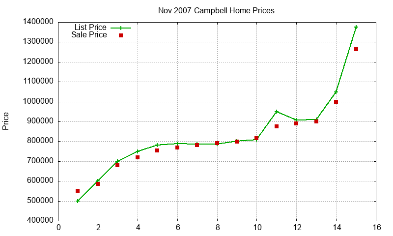 Campbell Homes Just Sold 2007-11 Campbell Homes Just Sold 2007-11