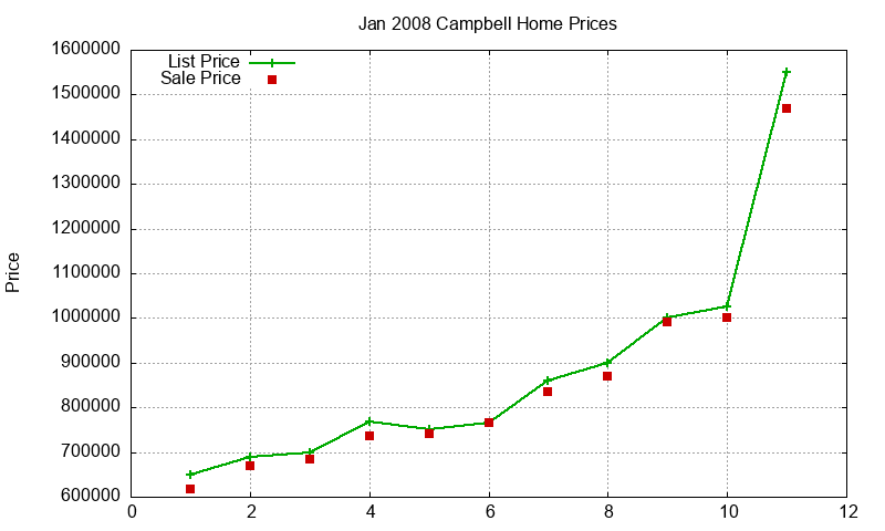 Campbell Homes Just Sold 2008-01 Campbell Homes Just Sold 2008-01