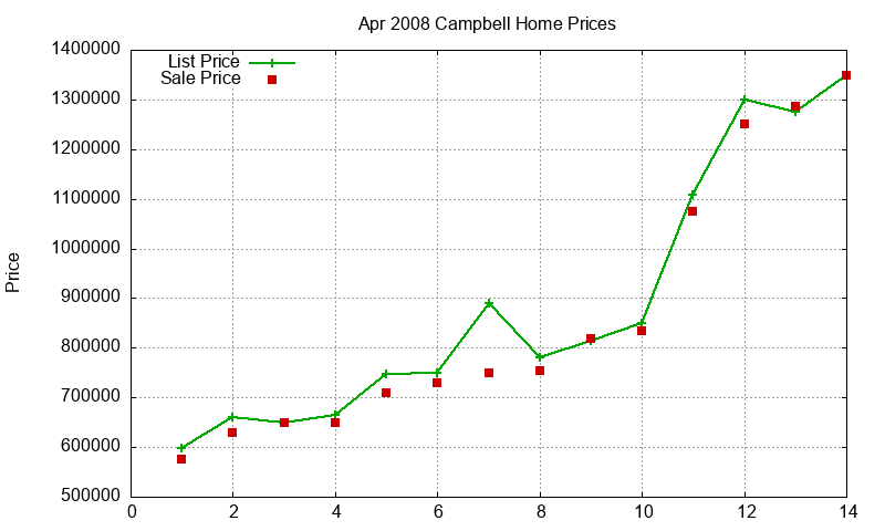 Campbell Homes Just Sold 2008-04 Campbell Homes Just Sold 2008-04