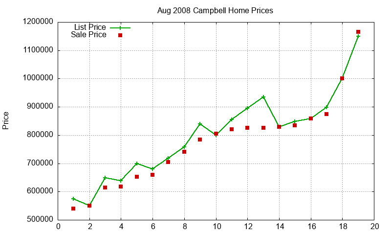 Campbell Homes Just Sold 2008-08 Campbell Homes Just Sold 2008-08