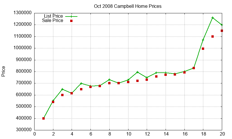 Campbell Homes Just Sold 2008-10 Campbell Homes Just Sold 2008-10