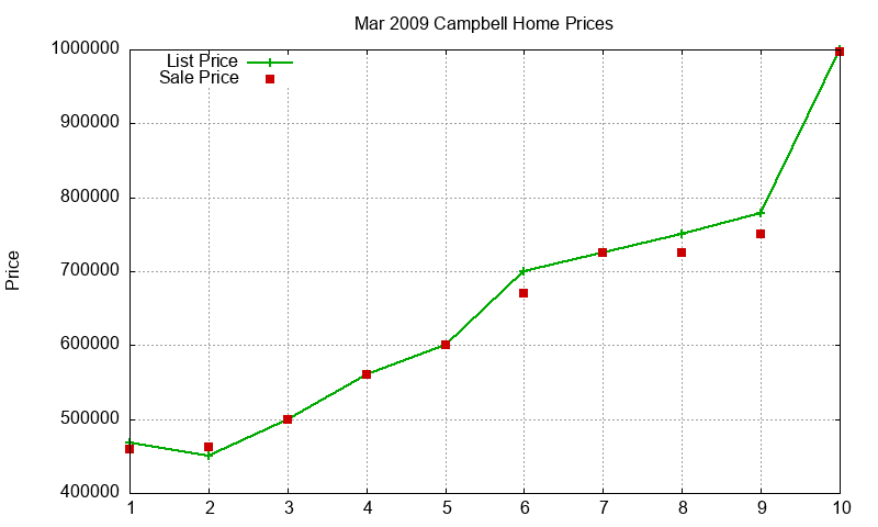 Campbell Homes Just Sold 2009-03 Campbell Homes Just Sold 2009-03