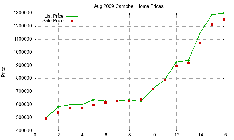 Campbell Homes Just Sold 2009-08 Campbell Homes Just Sold 2009-08