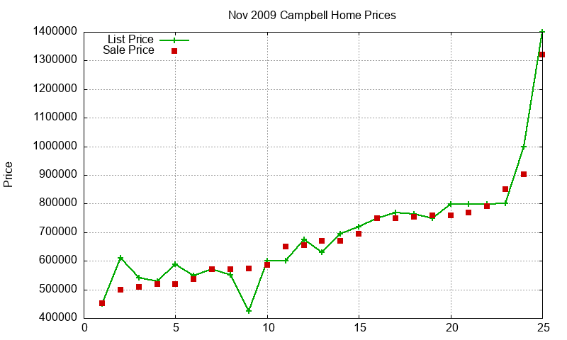 Campbell Homes Just Sold 2009-11 Campbell Homes Just Sold 2009-11