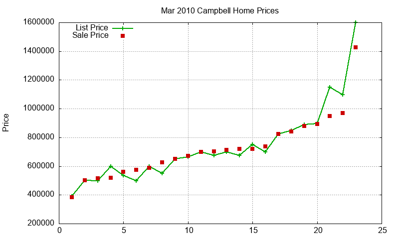 Campbell Homes Just Sold 2010-03 Campbell Homes Just Sold 2010-03