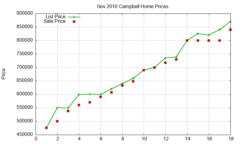 Campbell Homes Just Sold 2010-11 Campbell Homes Just Sold 2010-11
