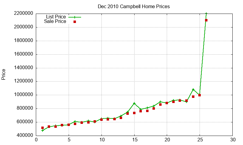 Campbell Homes Just Sold 2010-12 Campbell Homes Just Sold 2010-12