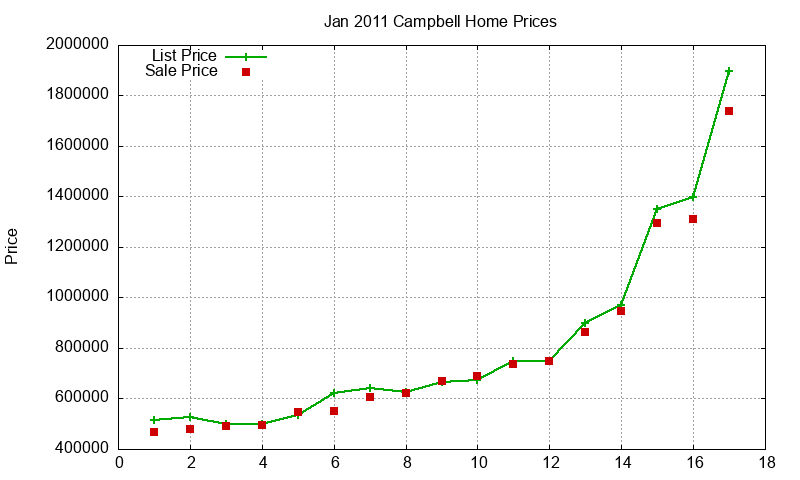 Campbell Homes Just Sold 2011-01 Campbell Homes Just Sold 2011-01