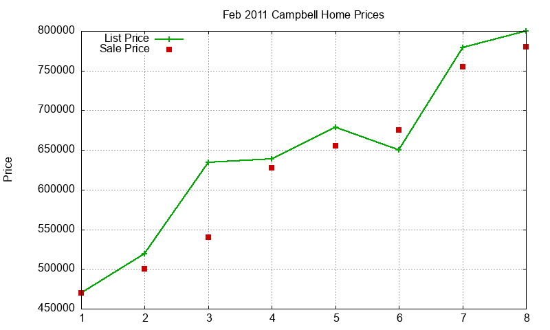 Campbell Homes Just Sold 2011-02 Campbell Homes Just Sold 2011-02
