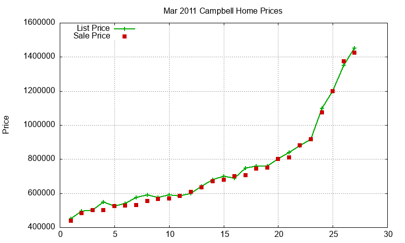 Campbell Homes Just Sold 2011-03 Campbell Homes Just Sold 2011-03