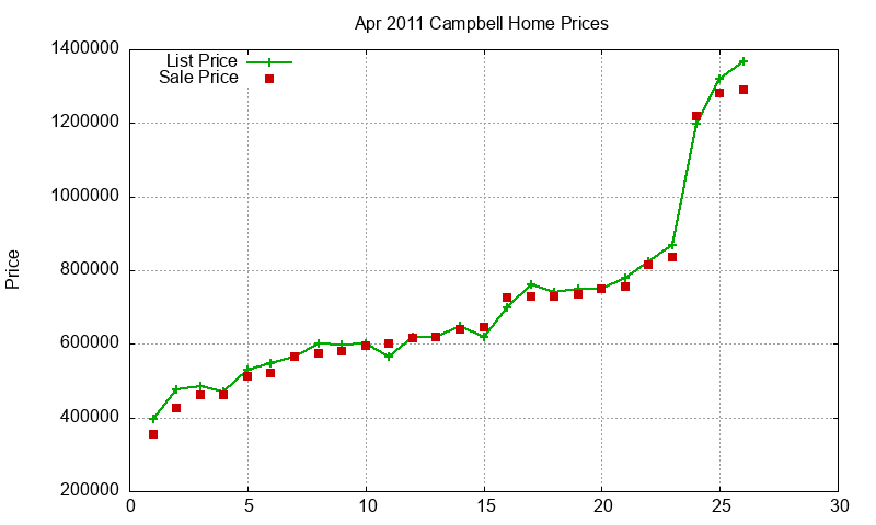 Campbell Homes Just Sold 2011-04 Campbell Homes Just Sold 2011-04