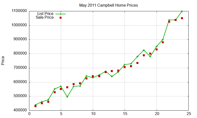 Campbell Homes Just Sold 2011-05 Campbell Homes Just Sold 2011-05