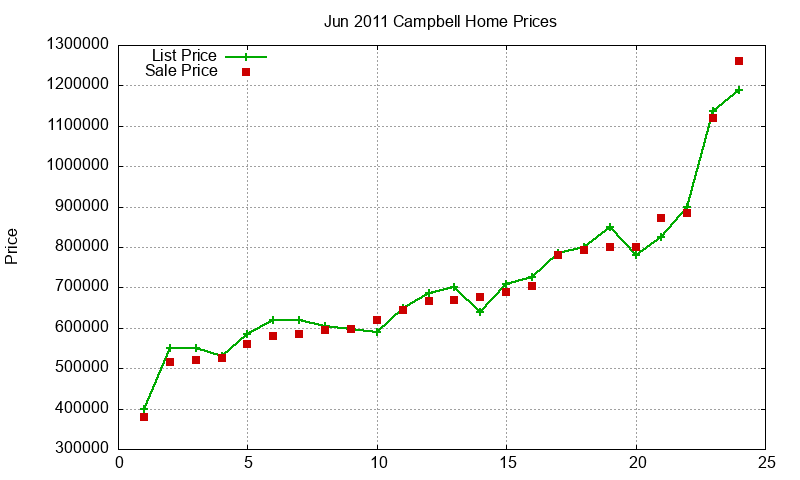 Campbell Homes Just Sold 2011-06 Campbell Homes Just Sold 2011-06